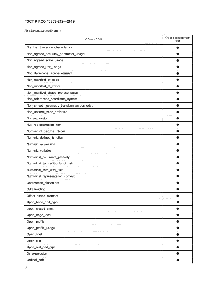ГОСТ Р ИСО 10303-242-2019