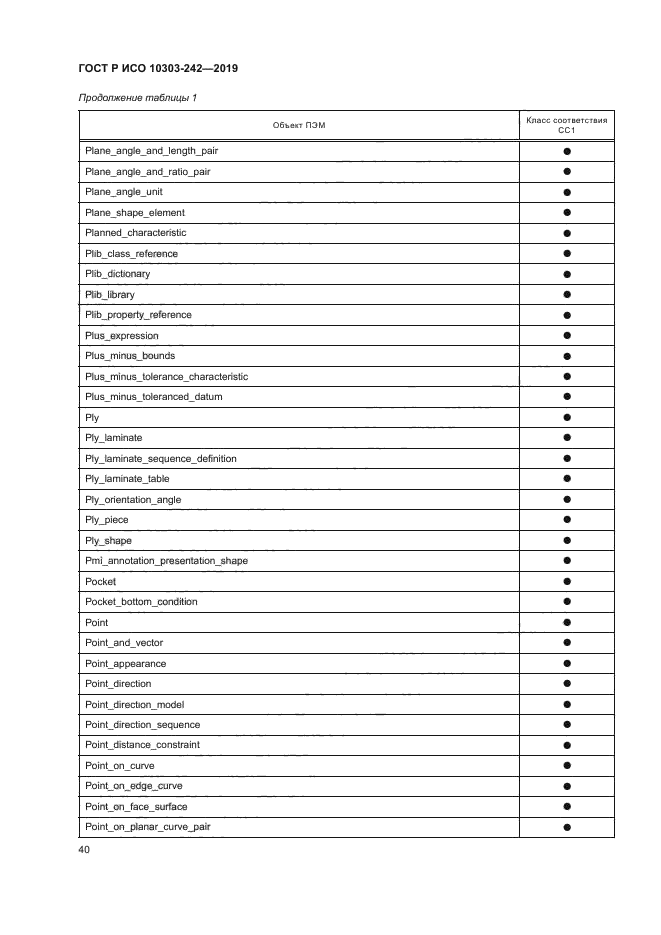 ГОСТ Р ИСО 10303-242-2019