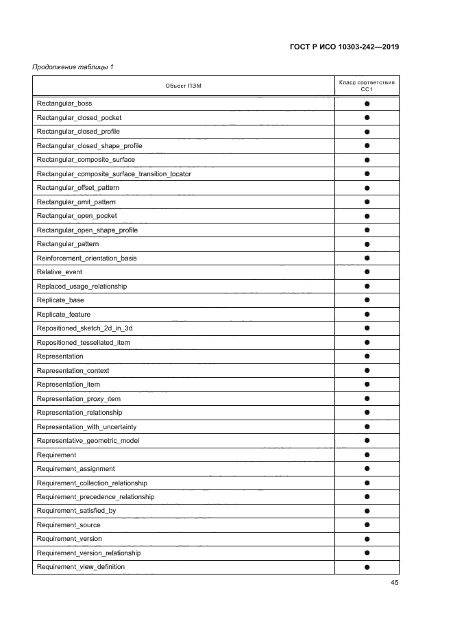 ГОСТ Р ИСО 10303-242-2019