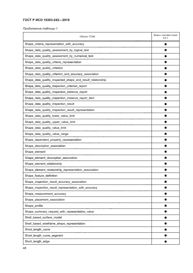 ГОСТ Р ИСО 10303-242-2019
