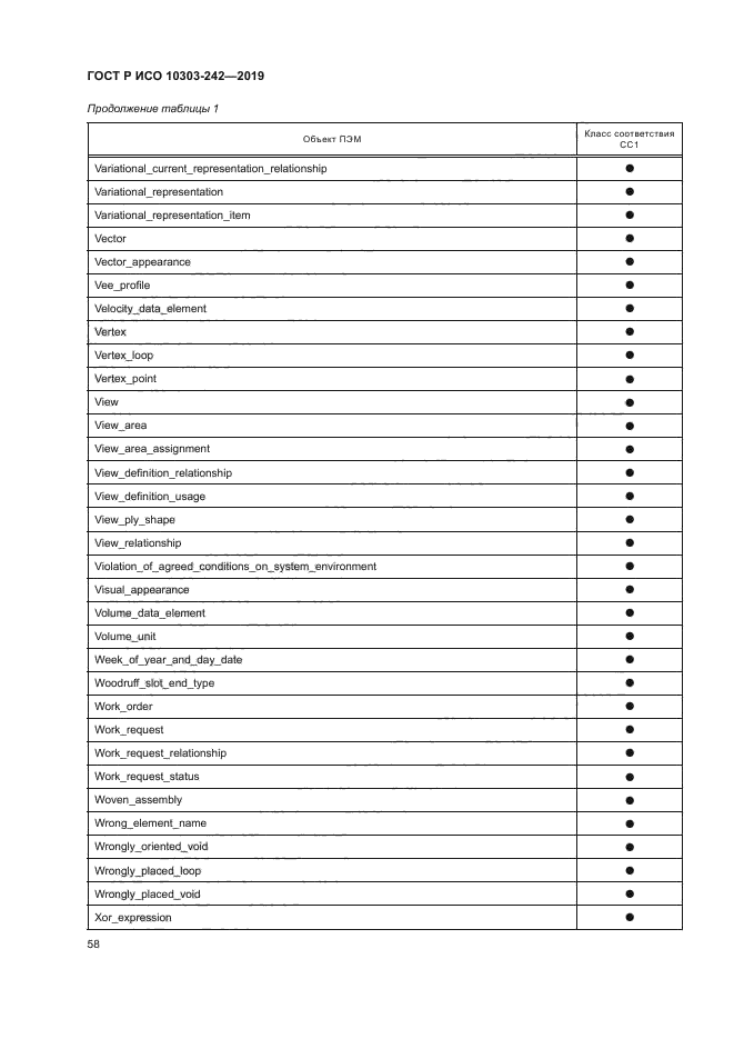 ГОСТ Р ИСО 10303-242-2019