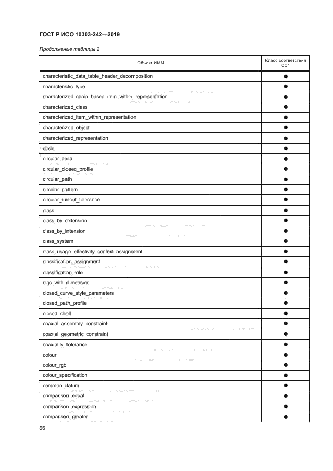 ГОСТ Р ИСО 10303-242-2019