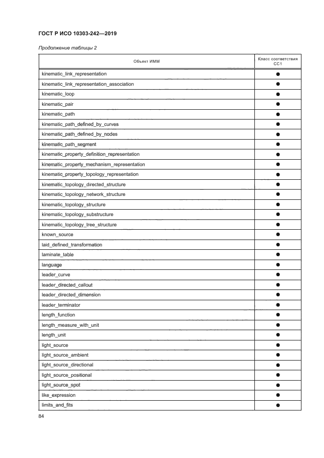 ГОСТ Р ИСО 10303-242-2019
