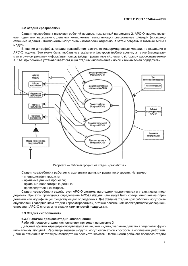 ГОСТ Р ИСО 15746-2-2019