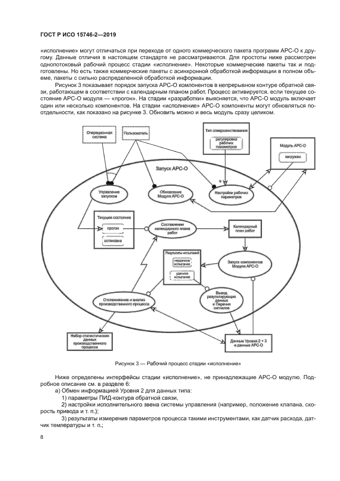 ГОСТ Р ИСО 15746-2-2019