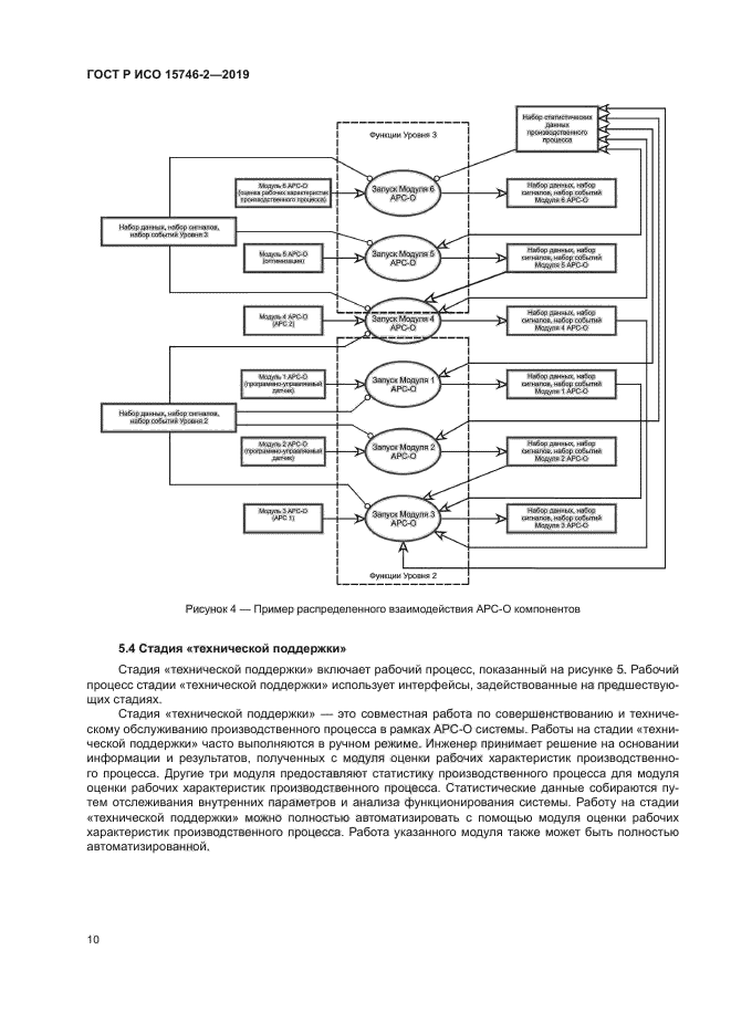ГОСТ Р ИСО 15746-2-2019
