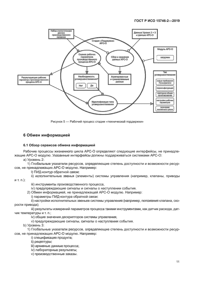 ГОСТ Р ИСО 15746-2-2019