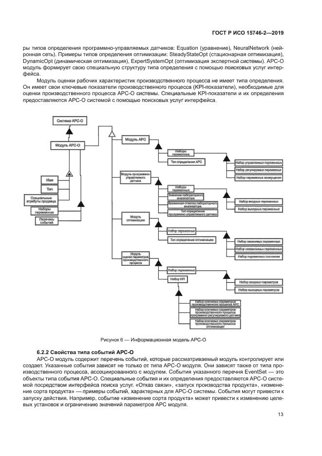 ГОСТ Р ИСО 15746-2-2019