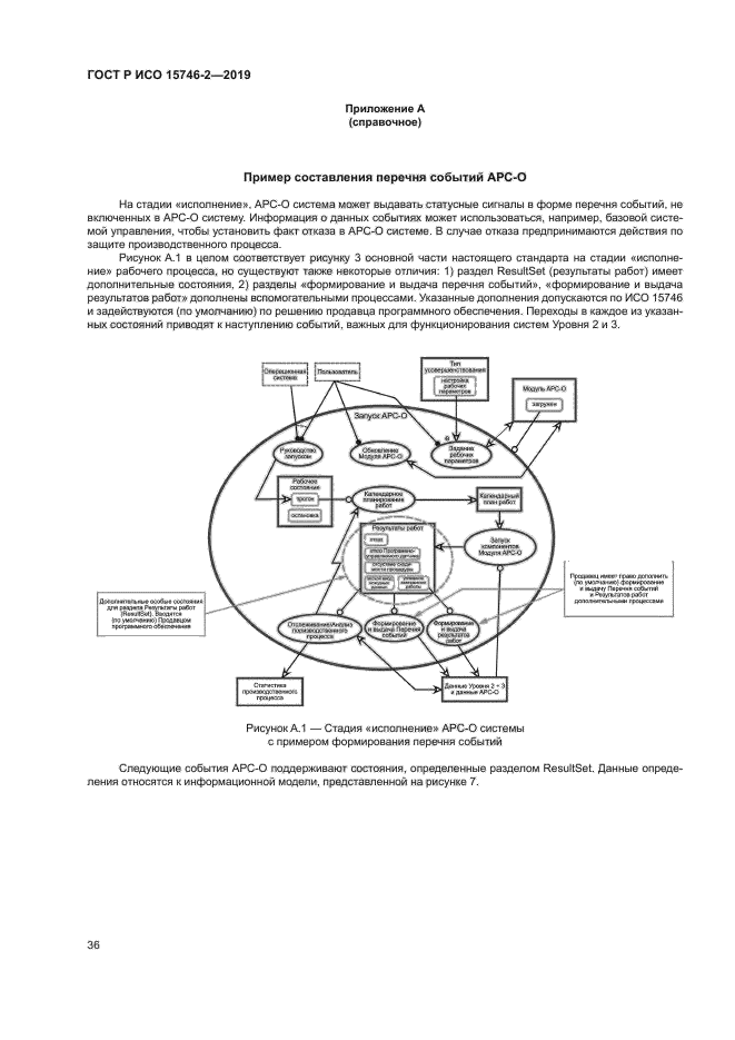 ГОСТ Р ИСО 15746-2-2019