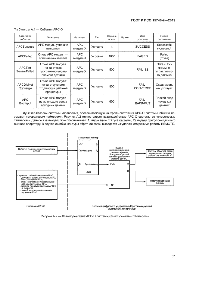 ГОСТ Р ИСО 15746-2-2019