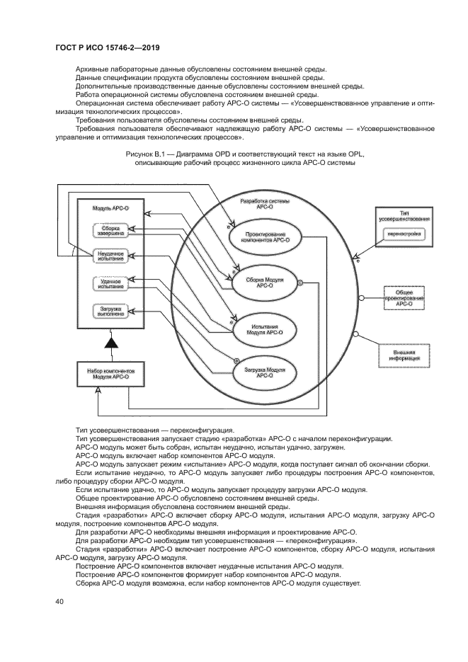 ГОСТ Р ИСО 15746-2-2019