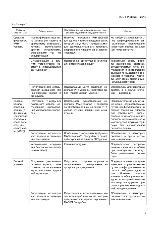 ГОСТ Р 58538-2019