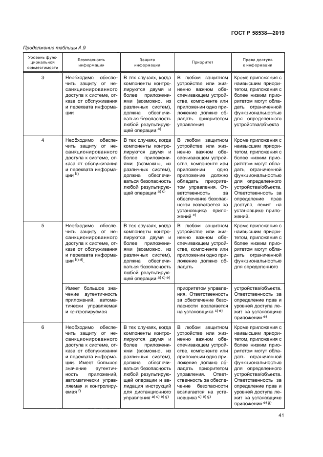 ГОСТ Р 58538-2019