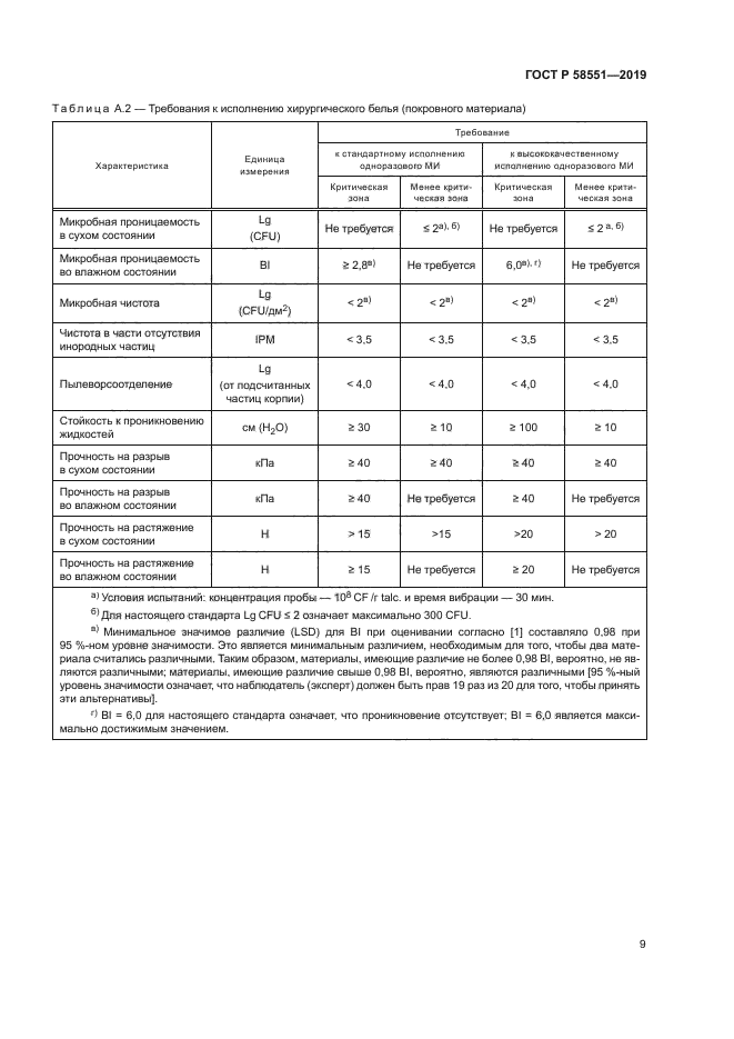 ГОСТ Р 58551-2019