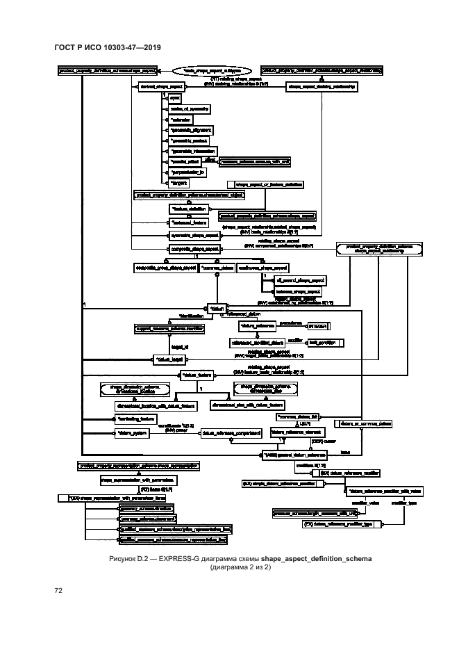 ГОСТ Р ИСО 10303-47-2019