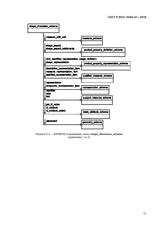 ГОСТ Р ИСО 10303-47-2019
