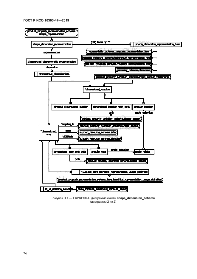 ГОСТ Р ИСО 10303-47-2019