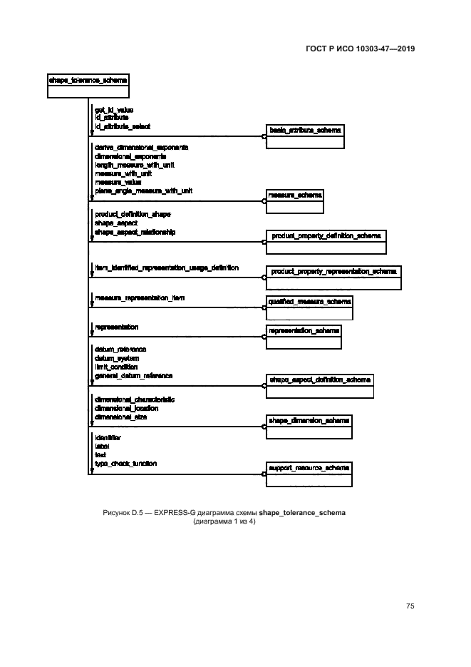 ГОСТ Р ИСО 10303-47-2019