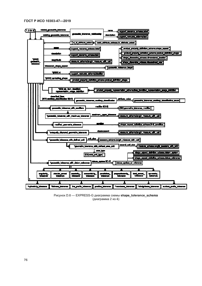 ГОСТ Р ИСО 10303-47-2019