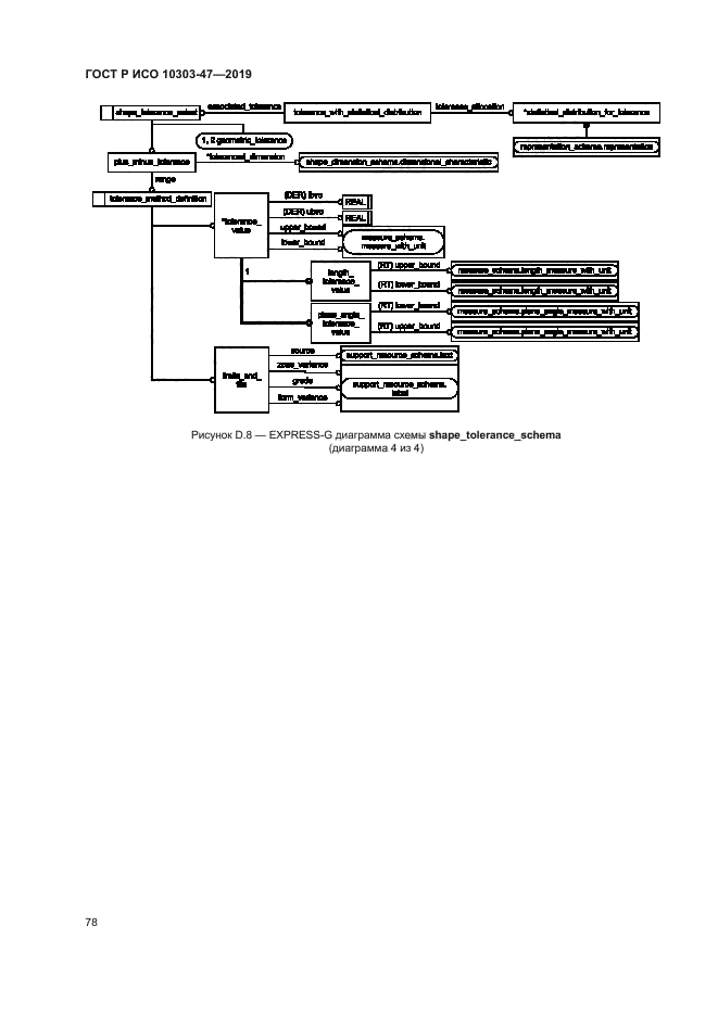 ГОСТ Р ИСО 10303-47-2019