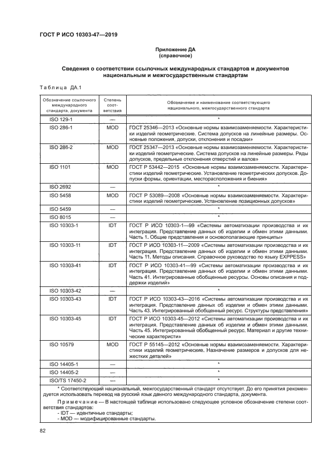 ГОСТ Р ИСО 10303-47-2019