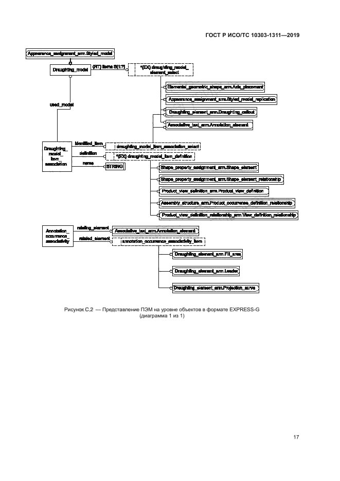 ГОСТ Р ИСО/ТС 10303-1311-2019