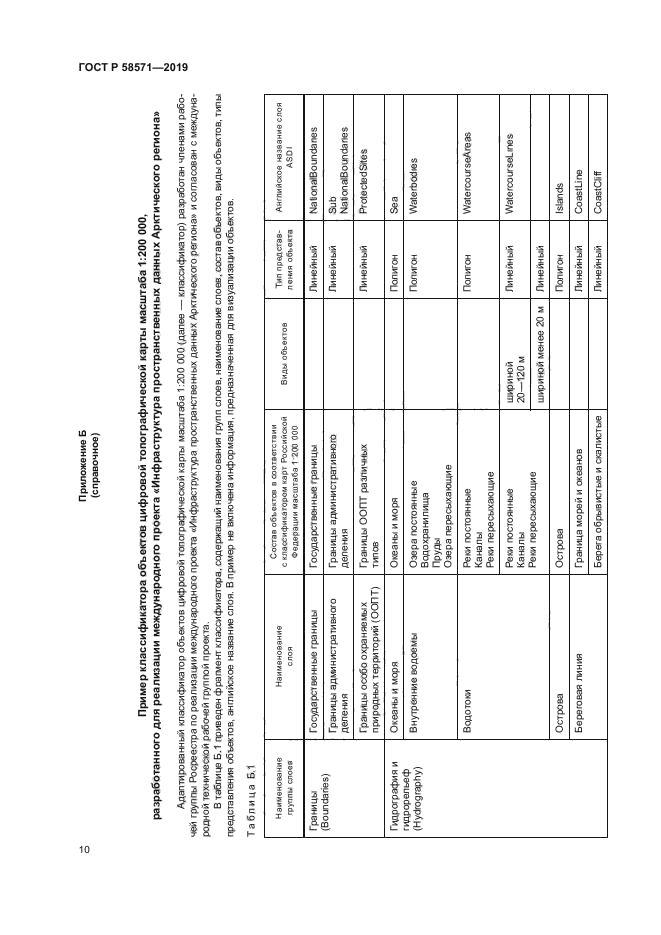 ГОСТ Р 58571-2019