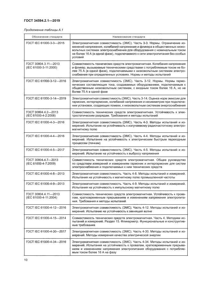 ГОСТ 34594.2.1-2019