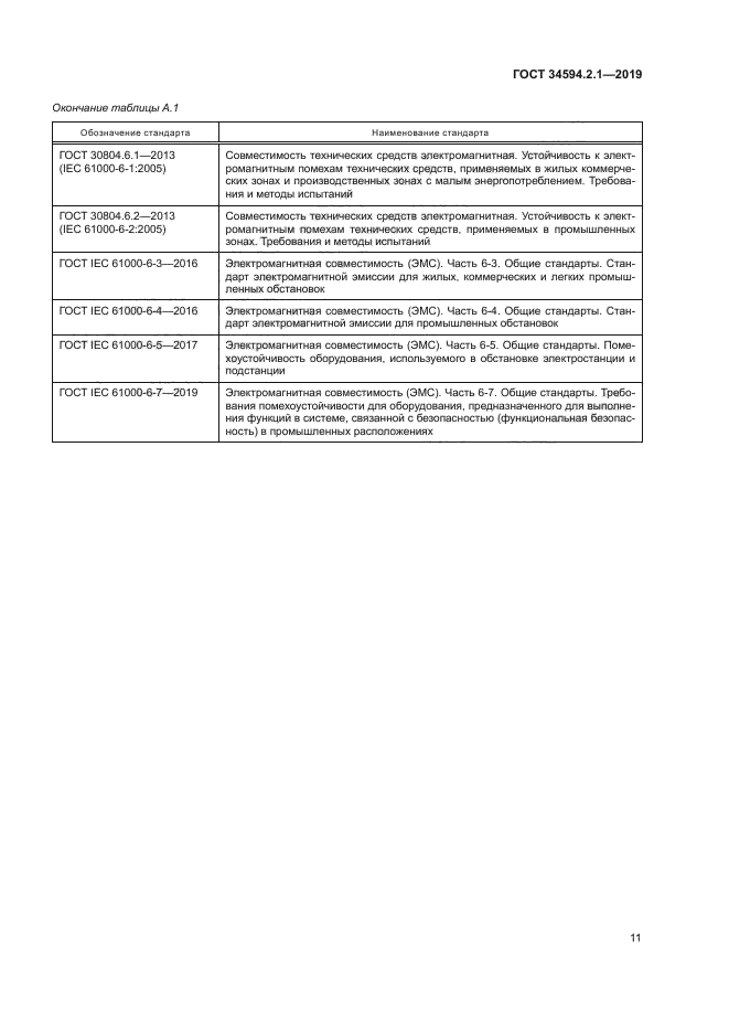 ГОСТ 34594.2.1-2019