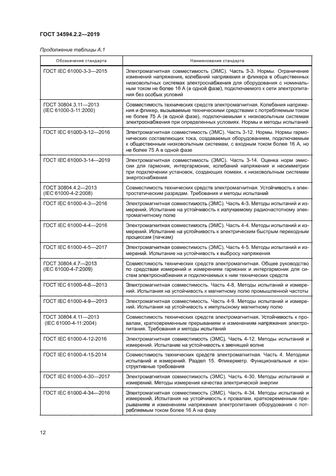 ГОСТ 34594.2.2-2019