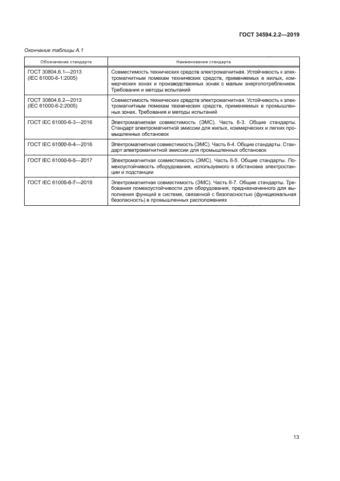ГОСТ 34594.2.2-2019