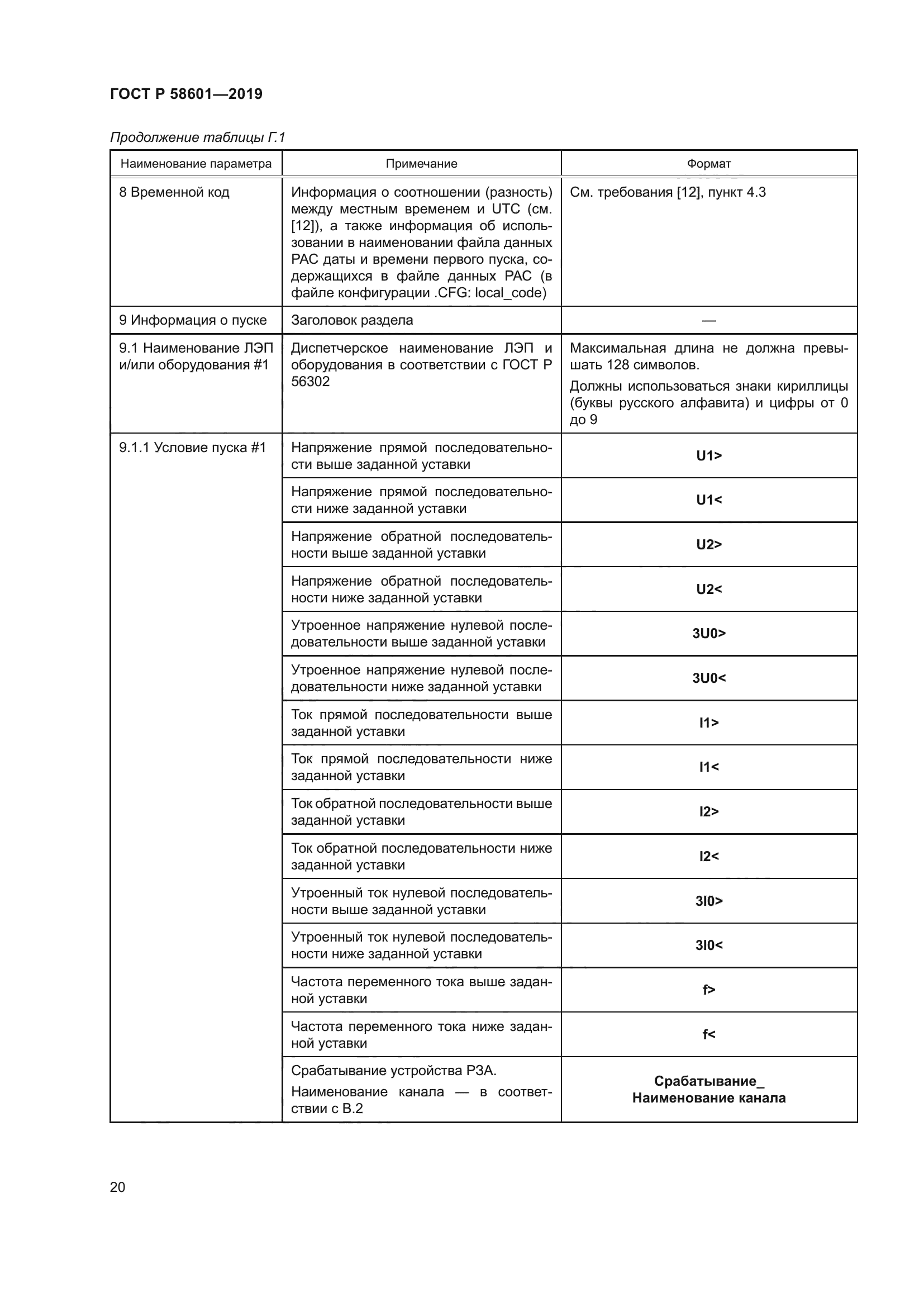 ГОСТ Р 58601-2019