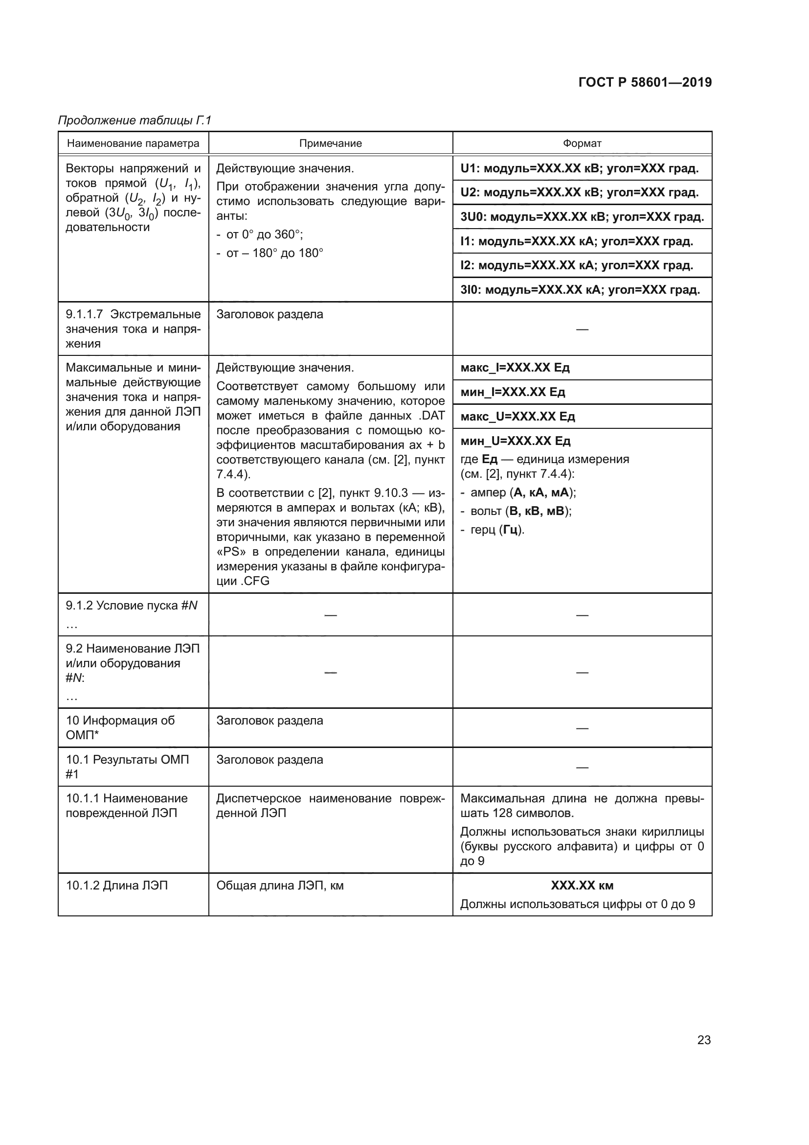 ГОСТ Р 58601-2019