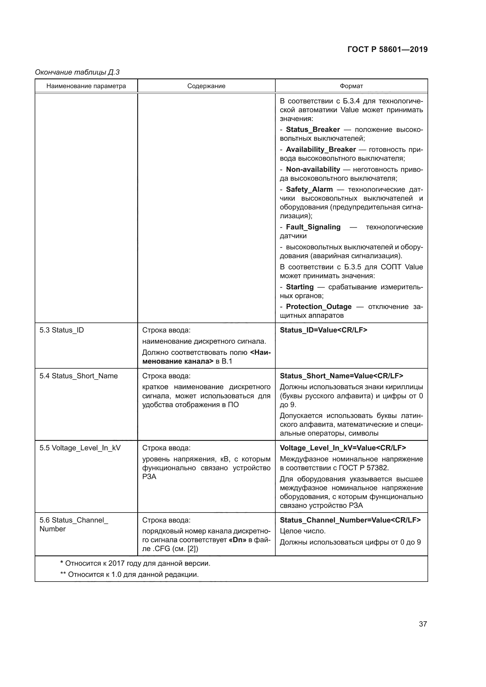 ГОСТ Р 58601-2019