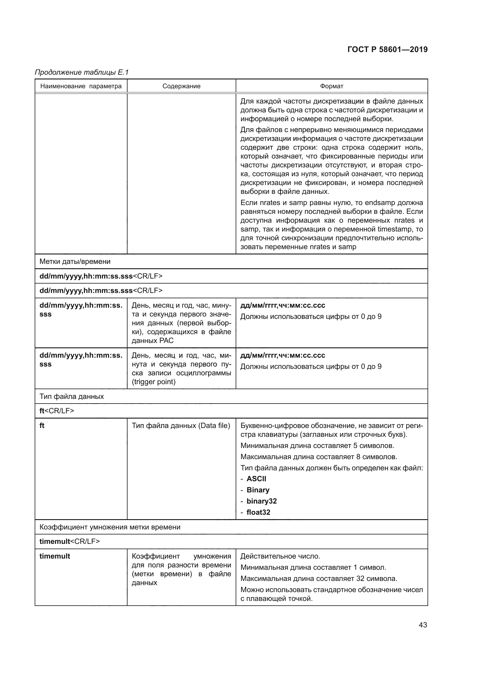 ГОСТ Р 58601-2019