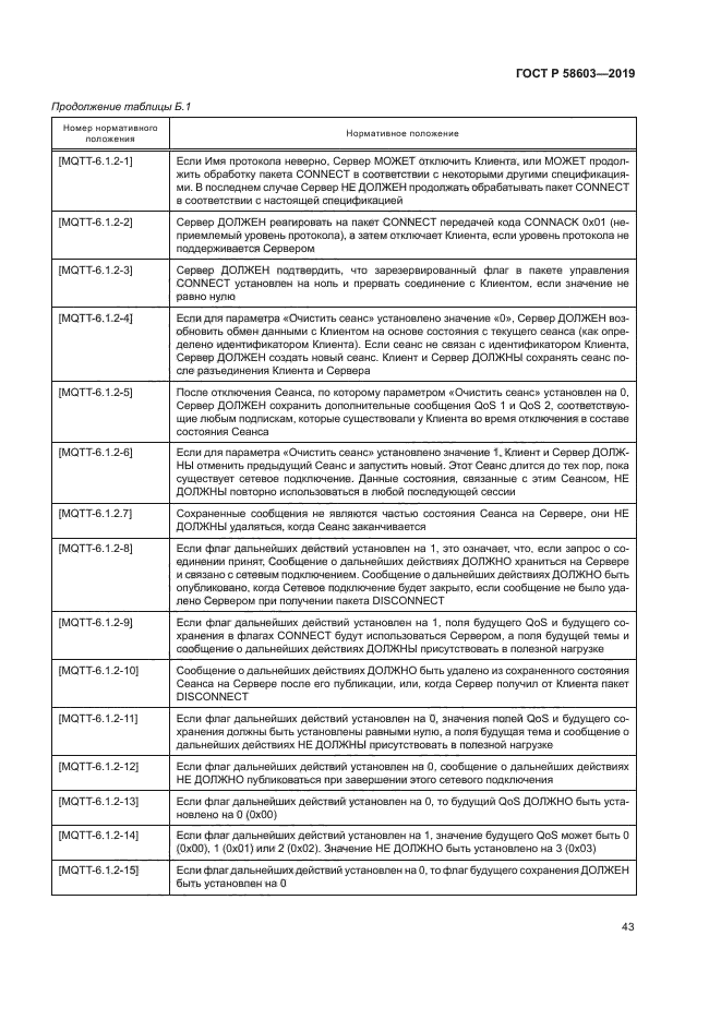 ГОСТ Р 58603-2019