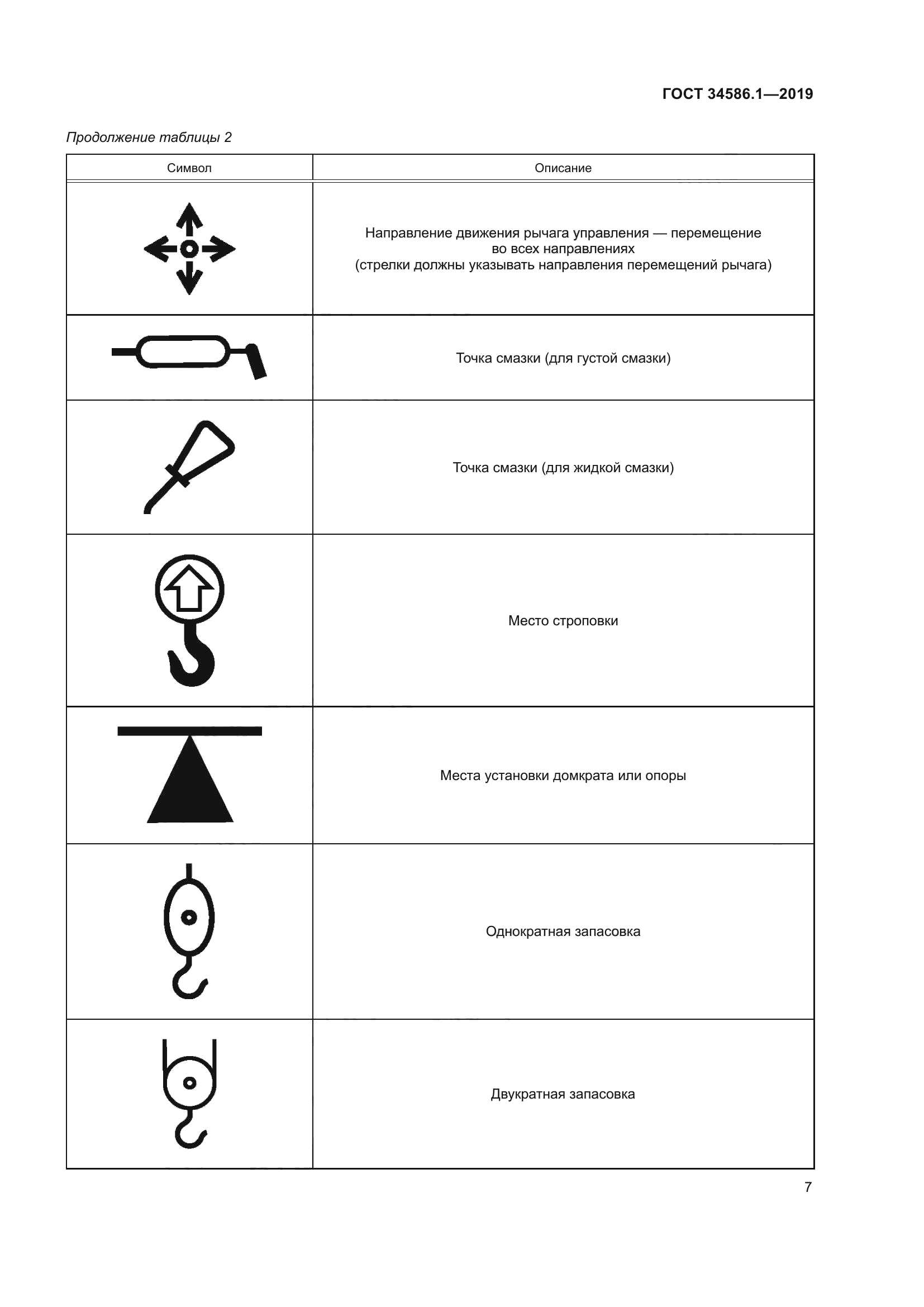 ГОСТ 34586.1-2019