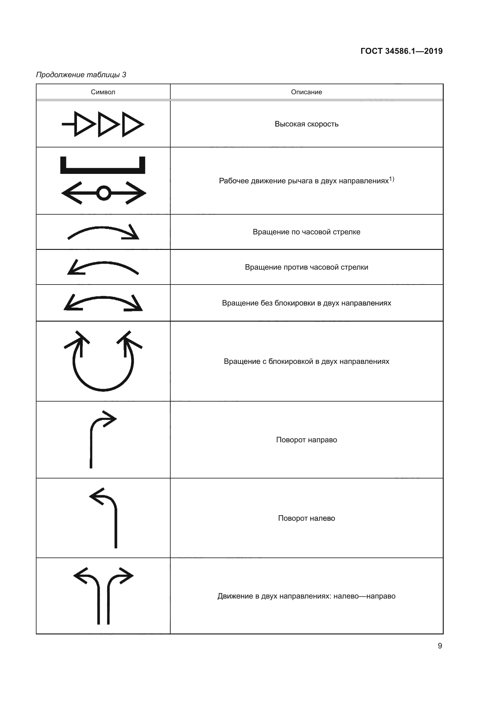 ГОСТ 34586.1-2019
