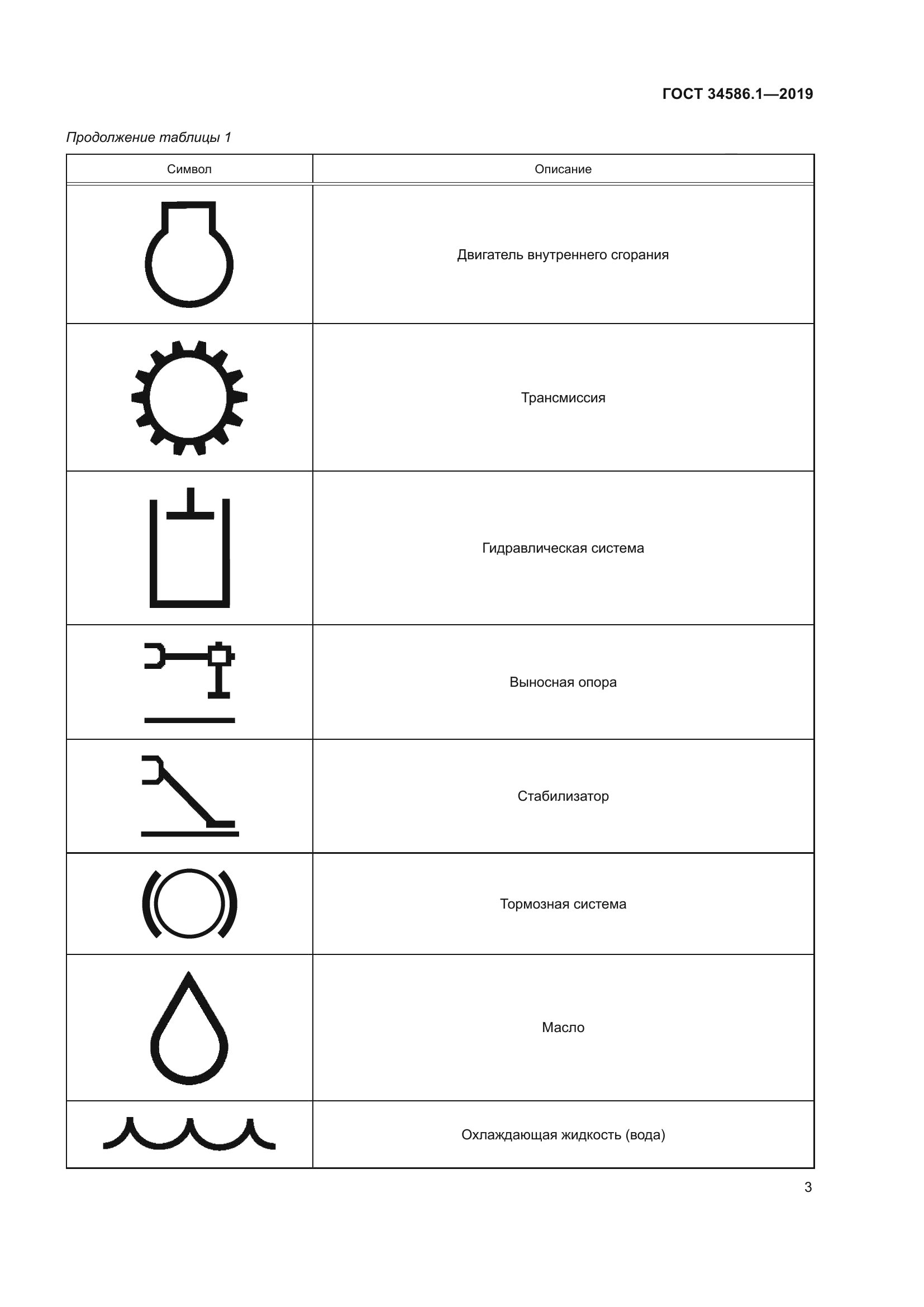 ГОСТ 34586.1-2019