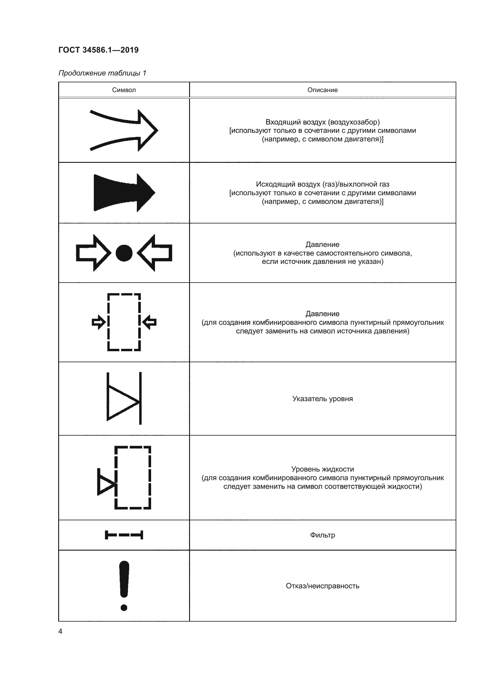 ГОСТ 34586.1-2019