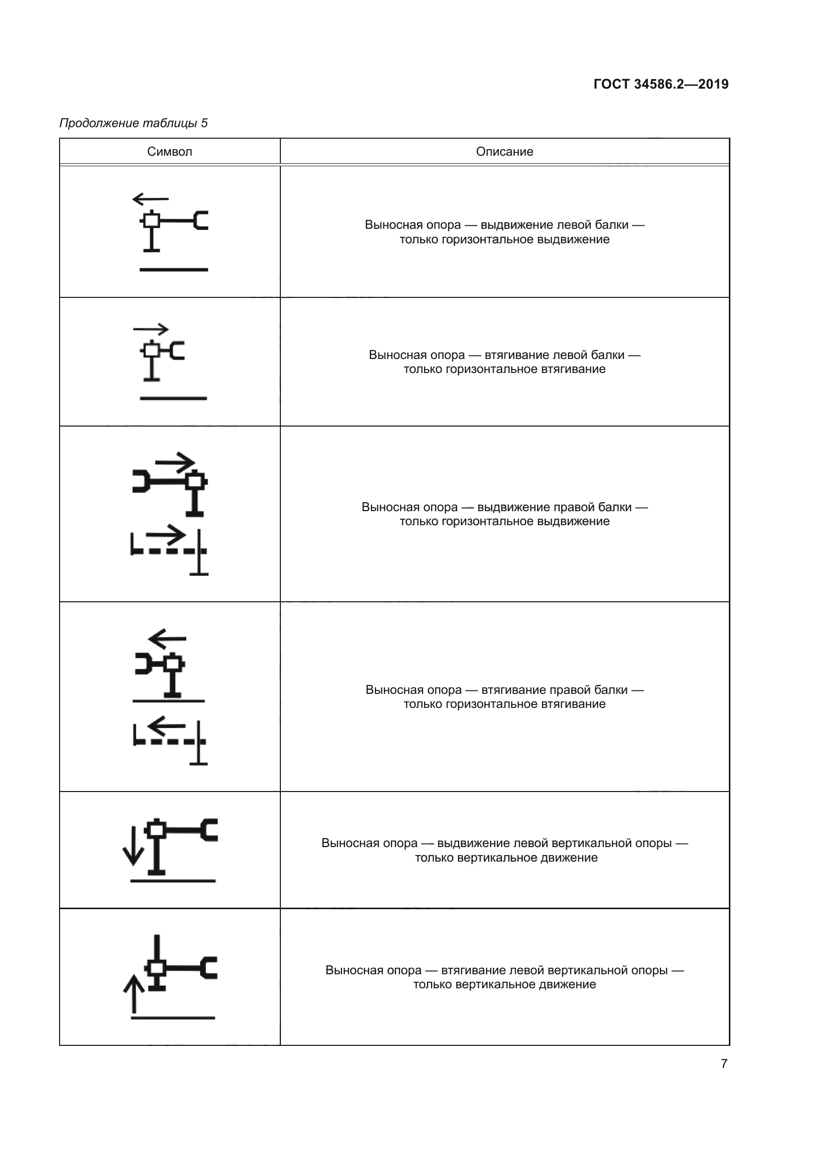 ГОСТ 34586.2-2019