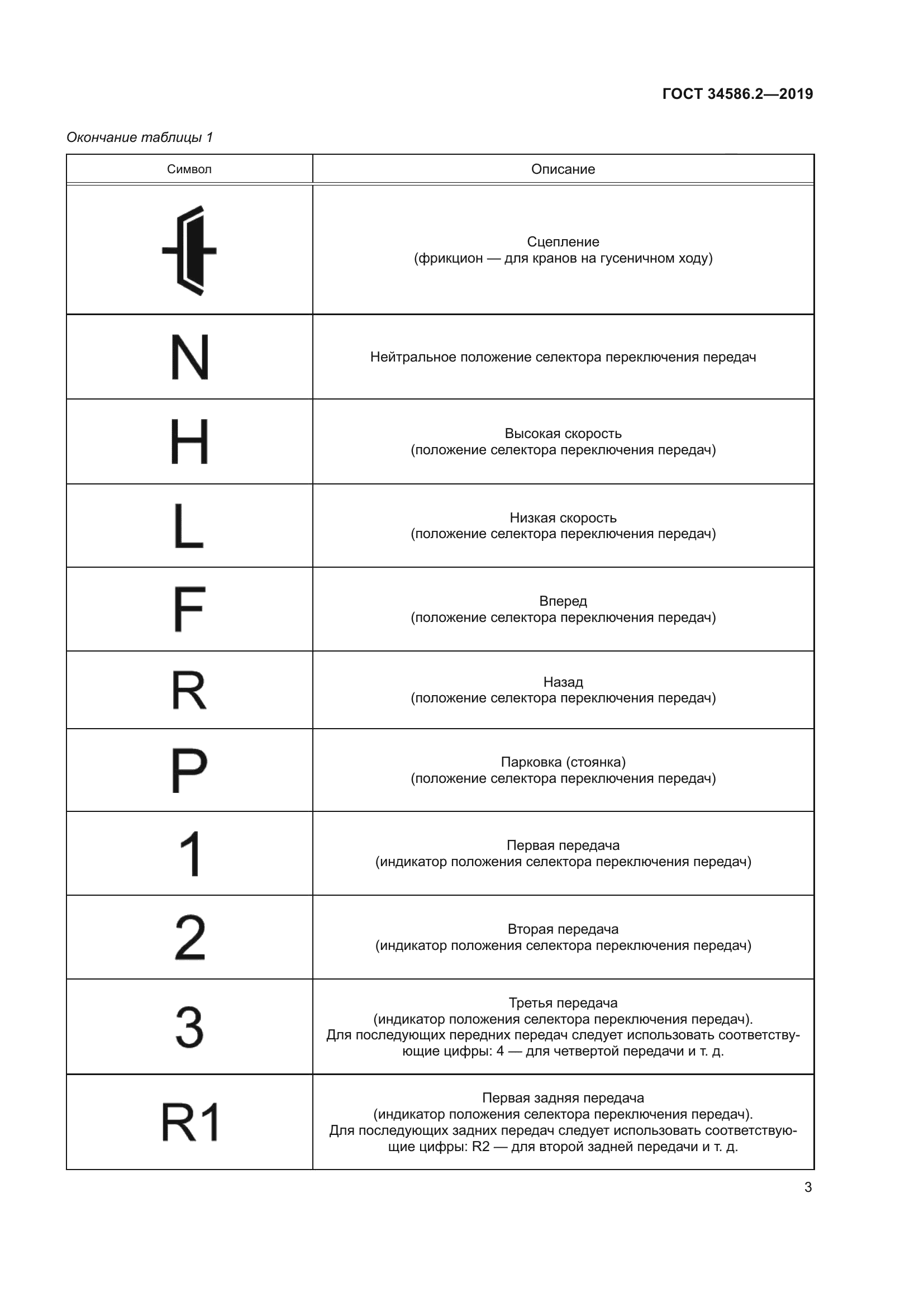 ГОСТ 34586.2-2019