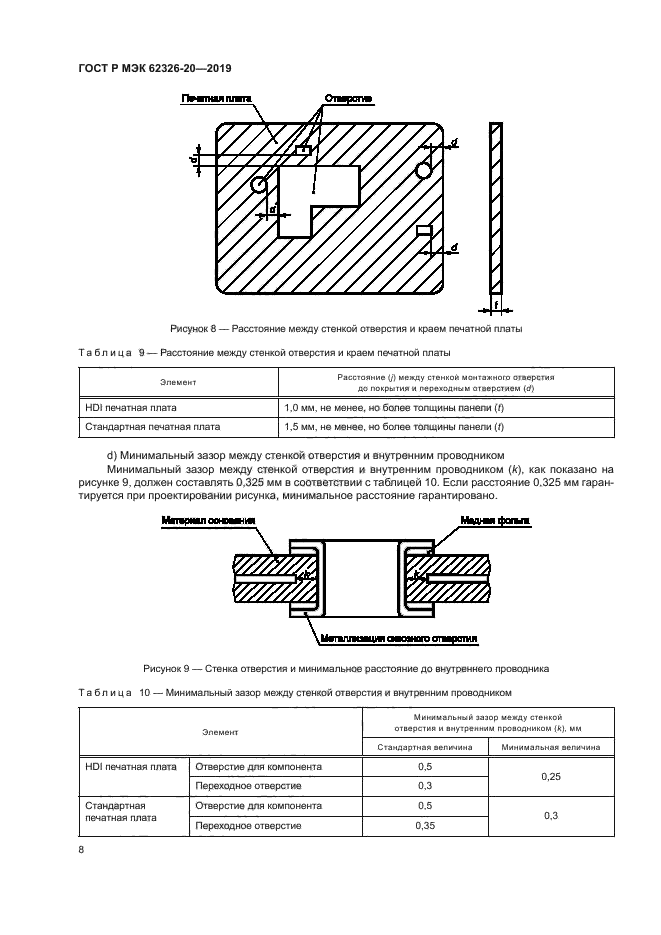 ГОСТ Р МЭК 62326-20-2019