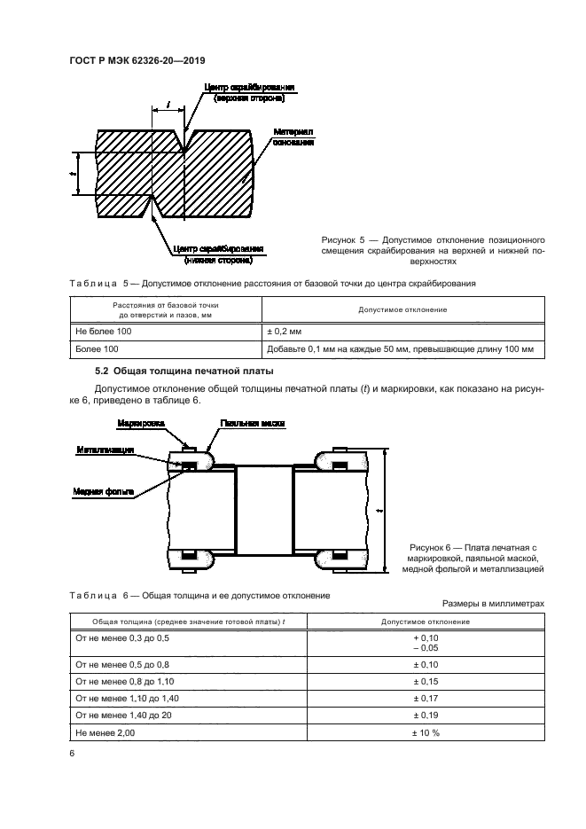 ГОСТ Р МЭК 62326-20-2019