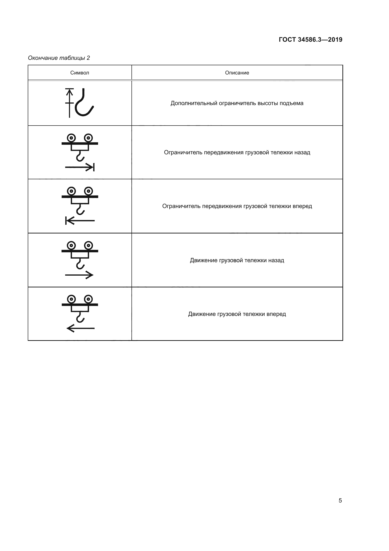ГОСТ 34586.3-2019