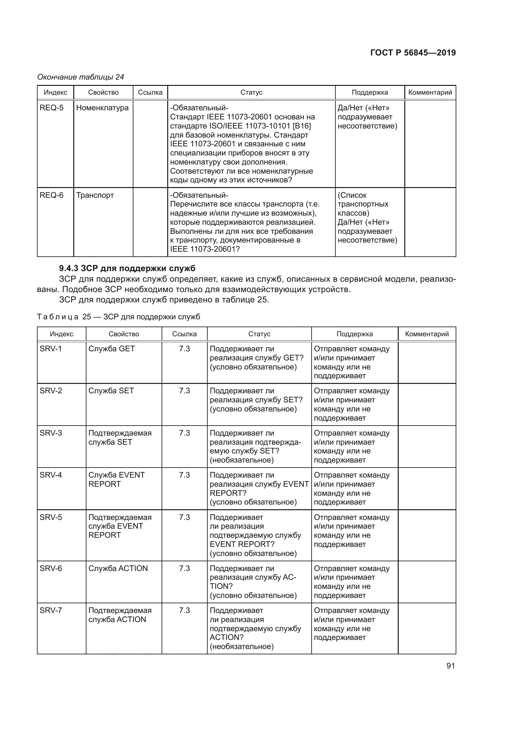 ГОСТ Р 56845-2019