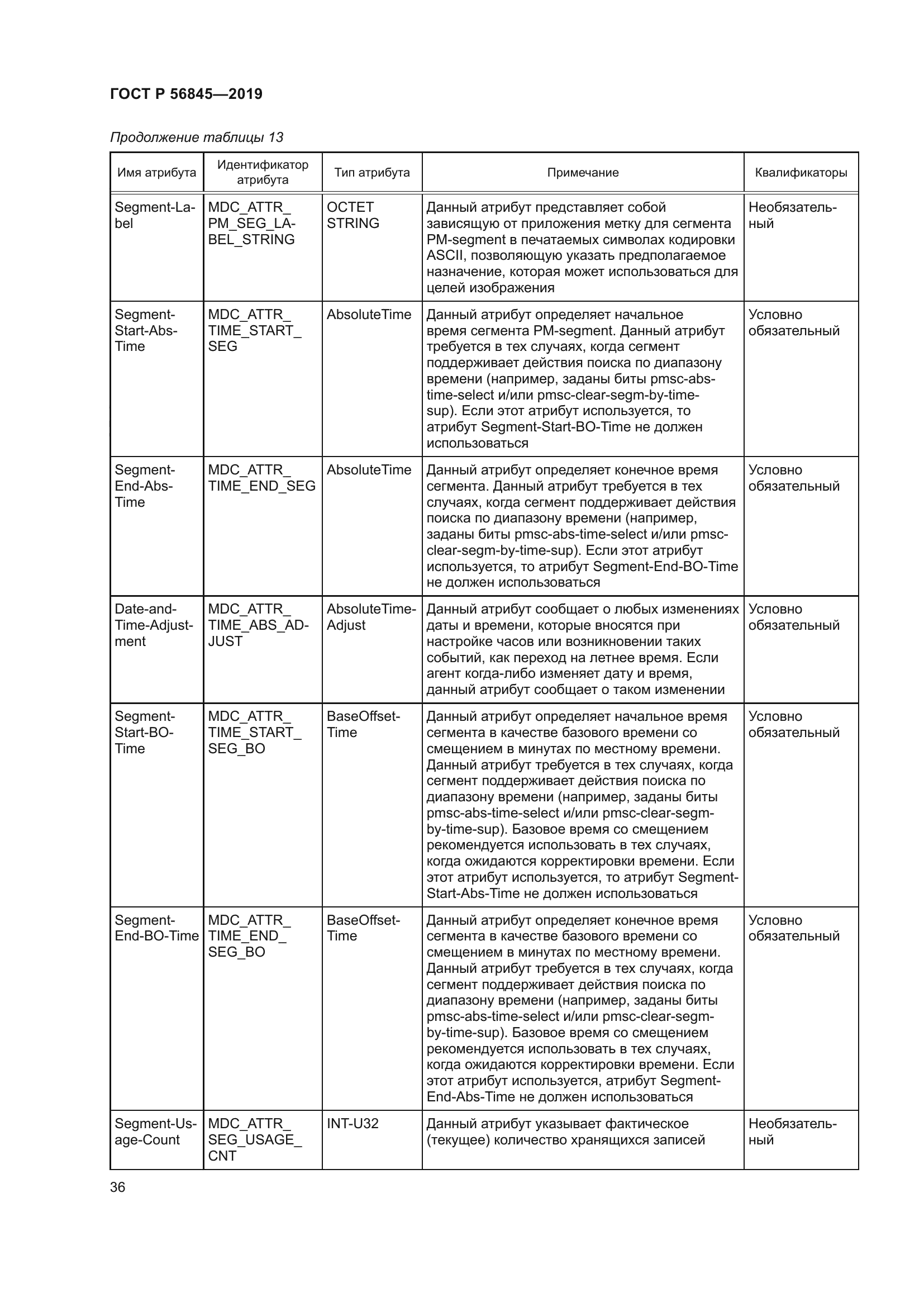 ГОСТ Р 56845-2019