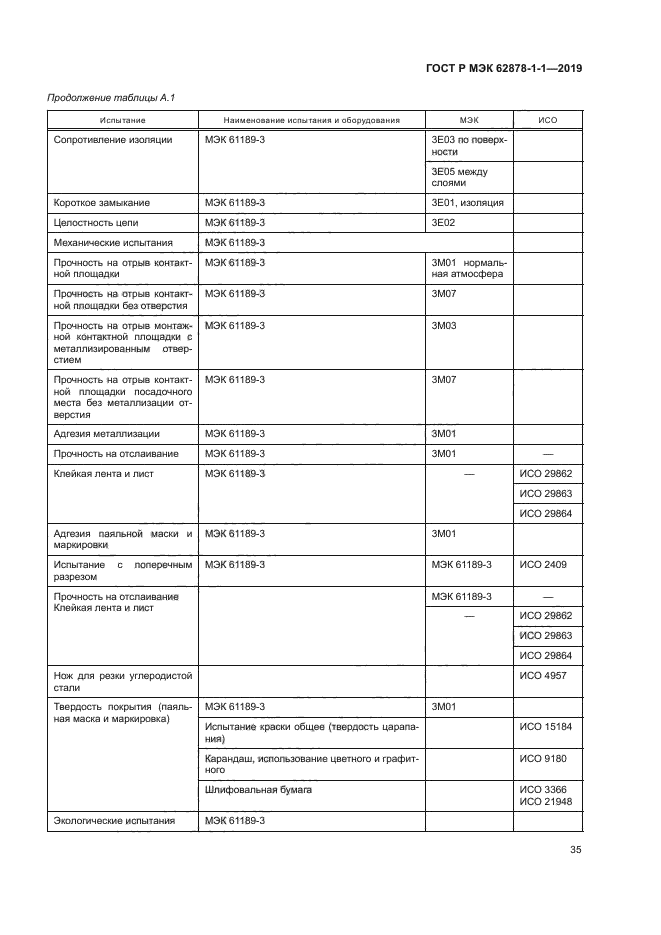 ГОСТ Р МЭК 62878-1-1-2019