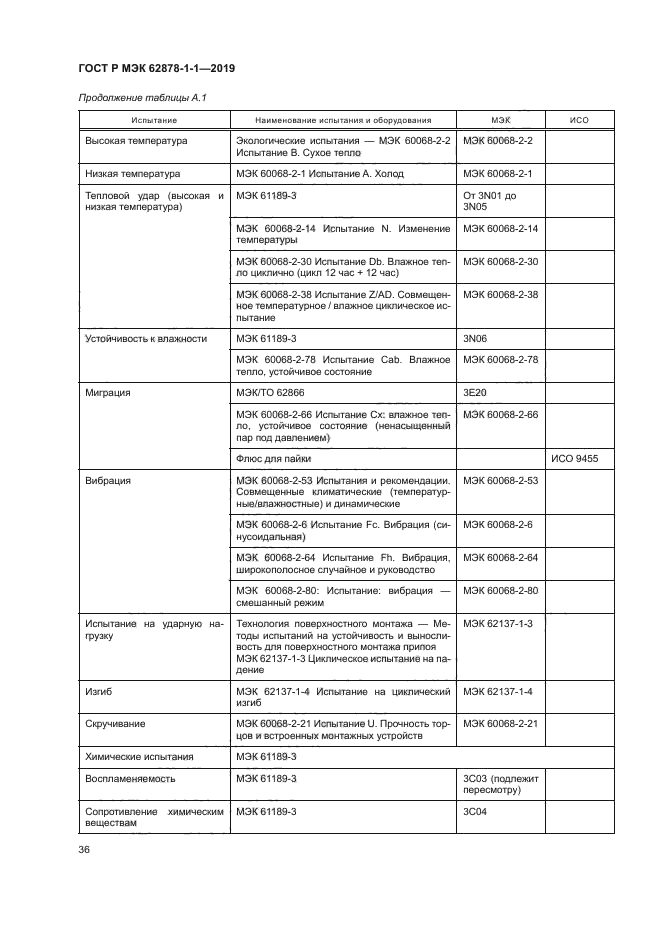 ГОСТ Р МЭК 62878-1-1-2019