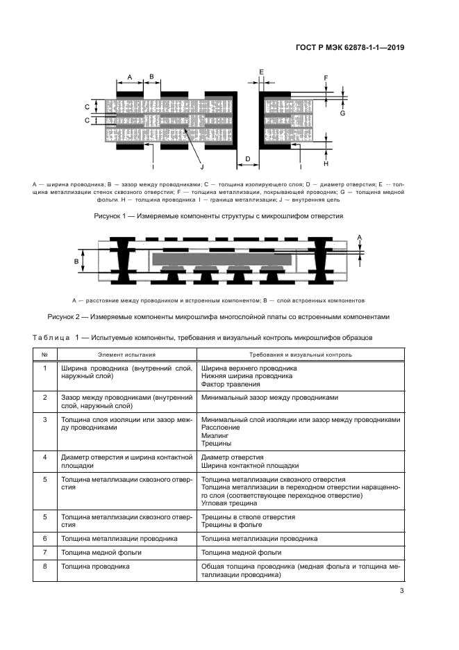 ГОСТ Р МЭК 62878-1-1-2019